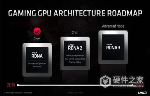 amd rx 6000系列什么时候出