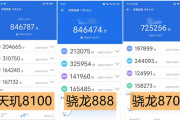 天玑8100max等于骁龙多少