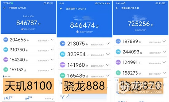 天玑8100max等于骁龙多少