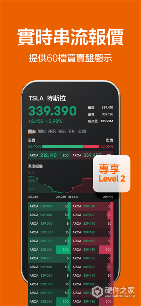 富途牛牛