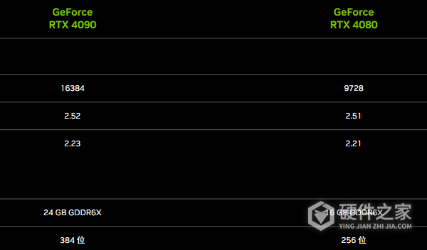 4080 16g和4090差距