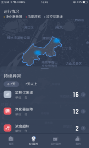指尖上的环保