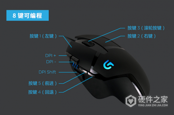 罗技g402侧键怎么取消