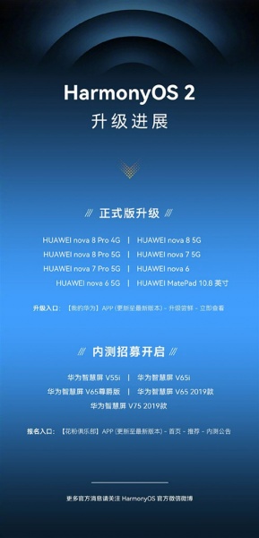 华为鸿蒙新一批开放更新机型