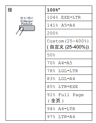 兄弟打印机DCP-9040CN说明书