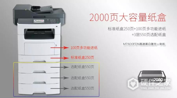 奔图M7600FDN for win7/8/10 64bit