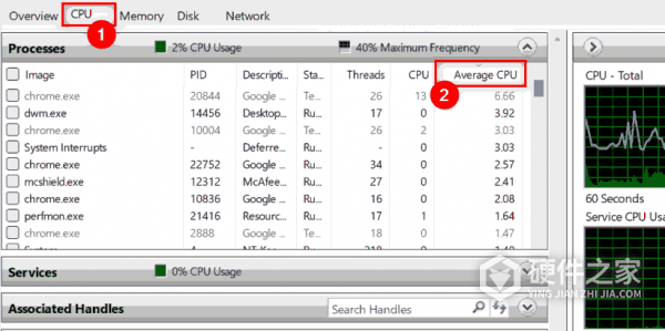 怎么检查Win11中哪些进程占用更多CPU