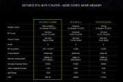 4070ti super参数