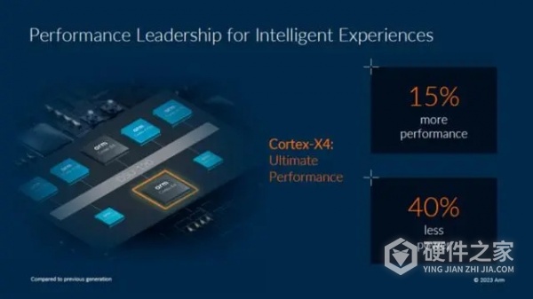 天玑9300功耗多少W