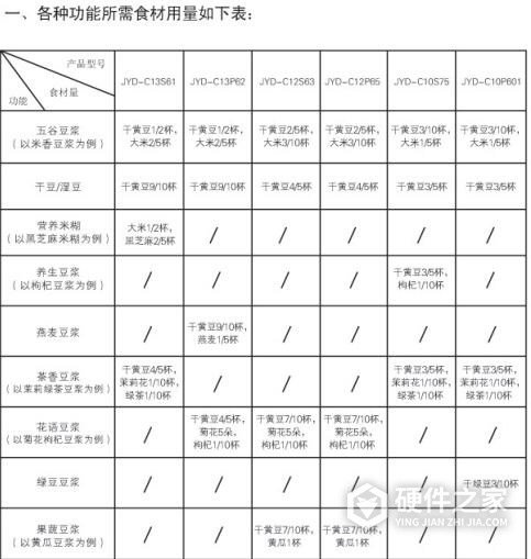 九阳JYD-C12S63豆浆机说明书