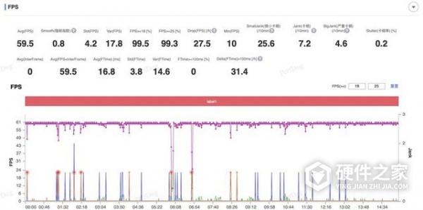 骁龙8gen2领先版和普通版区别大吗
