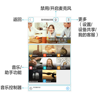智慧联想App