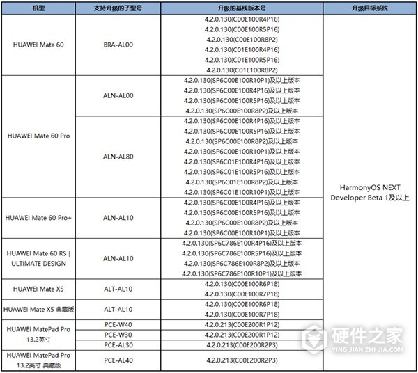 第二期HarmonyOS NEXT Beta版开发者及先锋用户招募