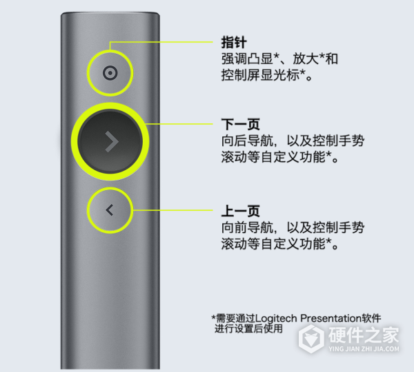罗技spotlight说明书