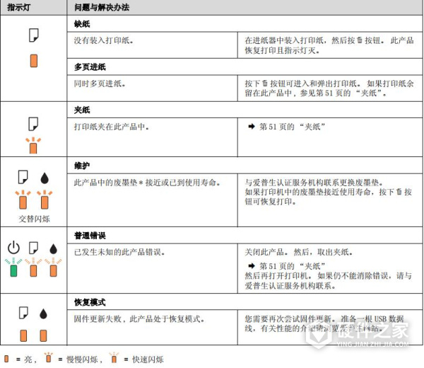 爱普生m101维修手册