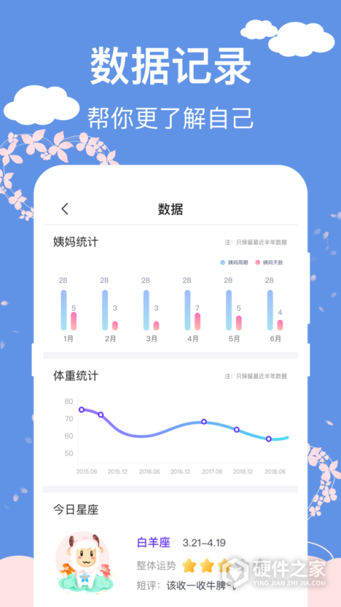 怀孕管家App