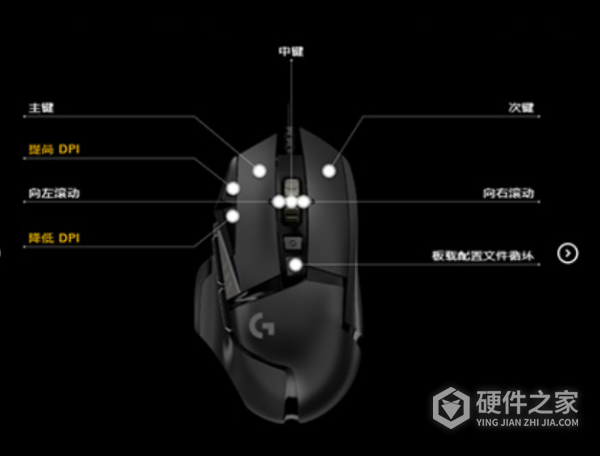 罗技g502hero按键介绍