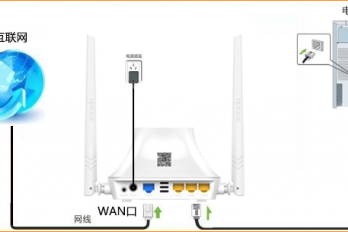 腾达f6无线路由器怎么设置静态IP