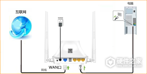 腾达f6无线路由器怎么设置静态IP