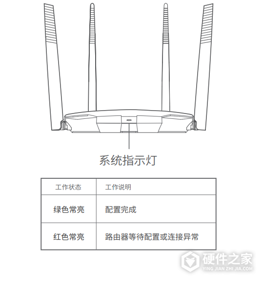 水星ax1800怎么设置