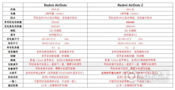 redmiairdots2和一代有什么区别