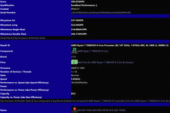 AMD R7 7800X3D处理器SiSoftware测试成绩
