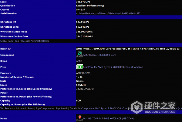 AMD R7 7800X3D处理器SiSoftware测试成绩
