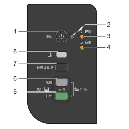 兄弟传真机FAX-218-428MC说明书
