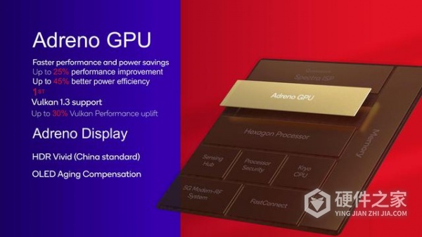 骁龙7+gen2对比骁龙8+