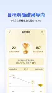 糖护士