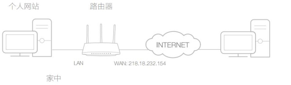 TL-WDR5780说明书
