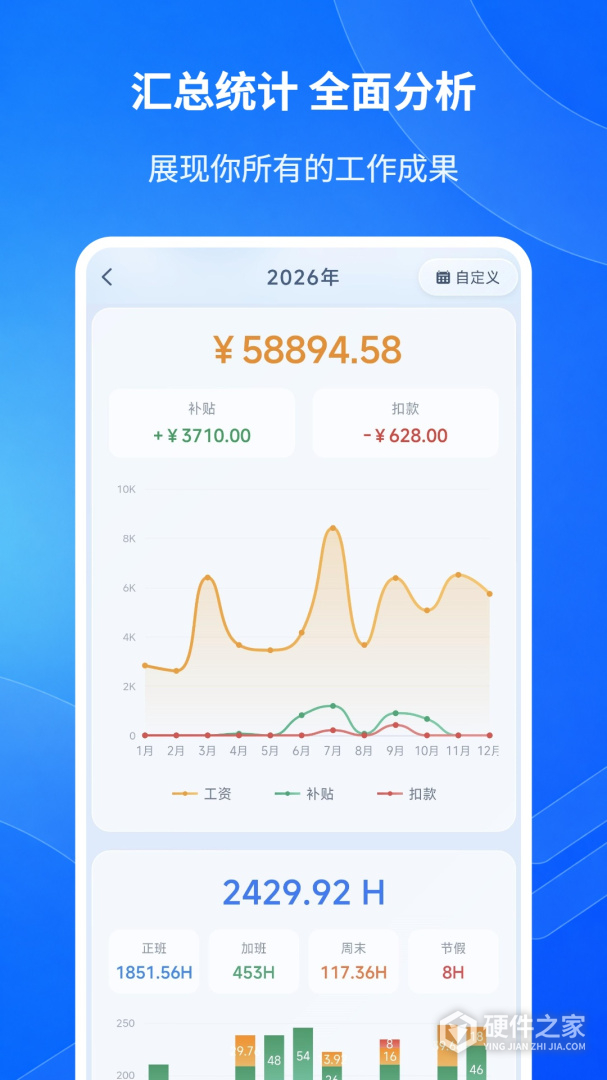 工时记录