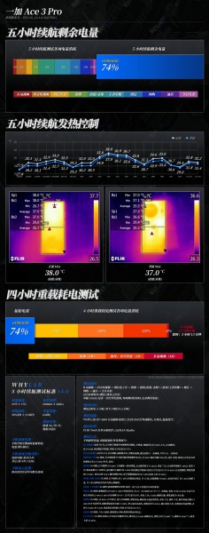 一加 Ace 3 Pro手机续航实力如何