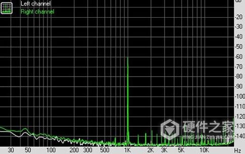 RightMark Audio Analyzer汉化版