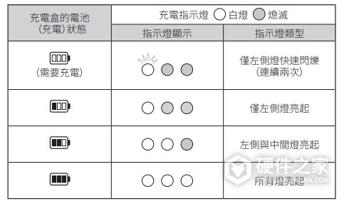 铁三角ATH-ANC300TW说明书