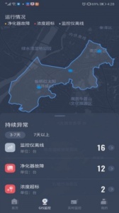 指尖上的环保