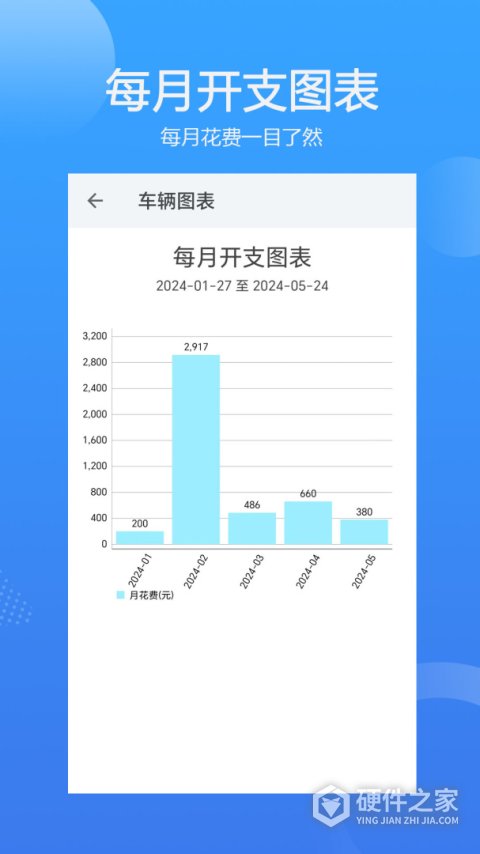 车智管App