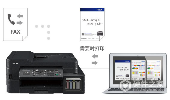 兄弟Brother MFC-T810W for win7/8/10 64bit