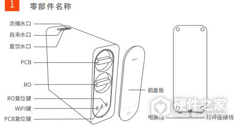 小米净水器安装说明