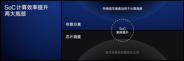 潮汐架构是什么