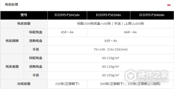 京瓷ECOSYS P3050dn for win7/8/10 32bit
