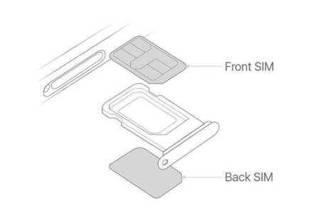 iphone12pro第二个卡槽在哪