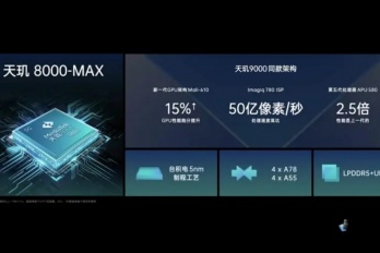 天玑8000max什么水平