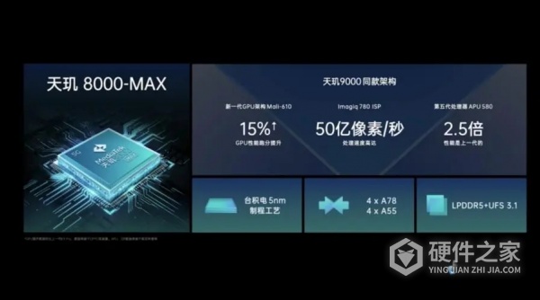 天玑8000max什么水平