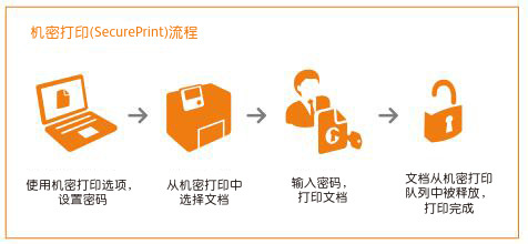 富士施乐DocuPrint P508d for win7/8/10 64bit