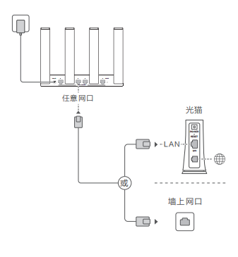 华为路由ax2pro怎么安装