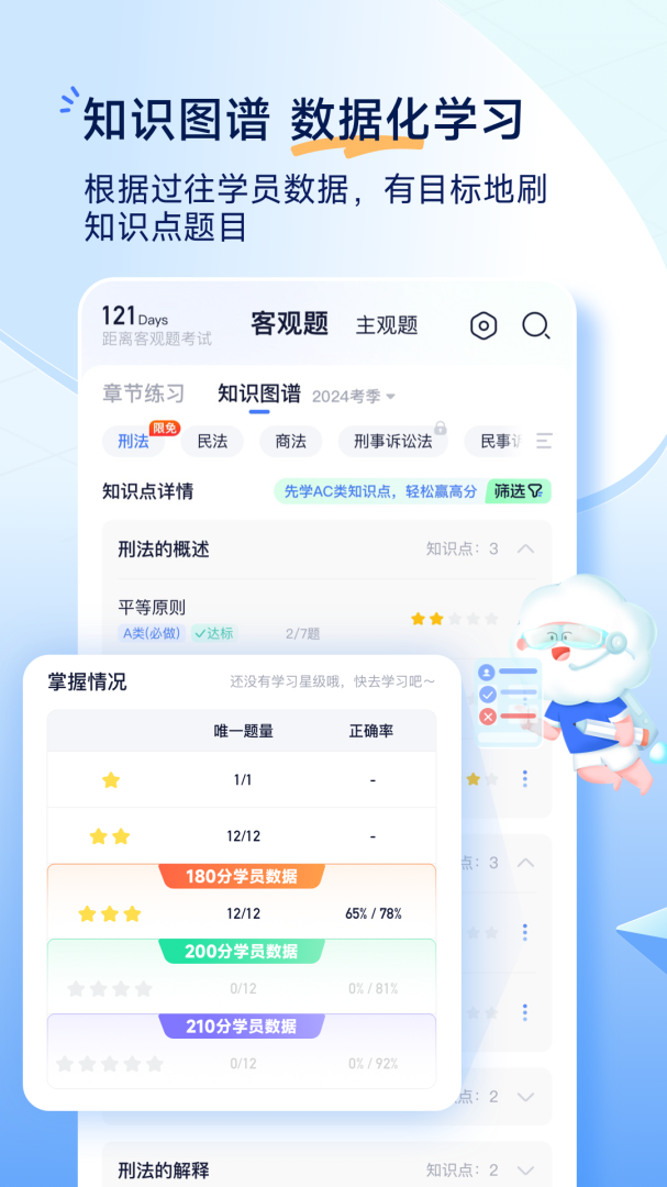 觉晓法考app