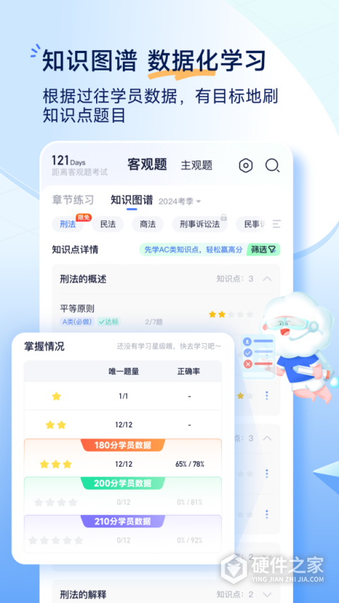 觉晓法考app
