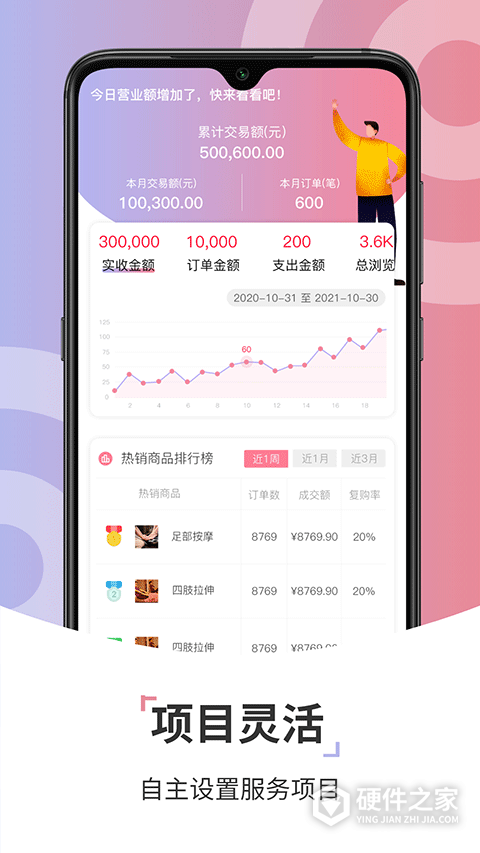 康养管家