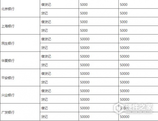 华为pay支付限额怎么改